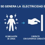 como se genera la electricidad estática